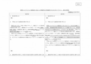 新型コロナウイルス感染症に対応した持続的な学校運営のためのガイドラインの改訂について_page018