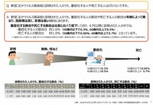 新型コロナウイルス感染症の”いま”についての10の知識(2021年1月時点)_page003