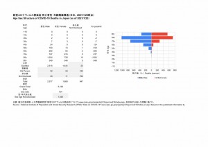 死亡者性・年齢階級構造(2021.03.01時点)