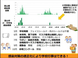 富山市　取り組み