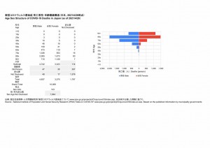 死亡者性・年齢階級構造(2021.04.26時点)