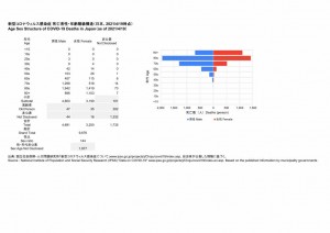 死亡者性・年齢階級構造(2021.04.19時点)