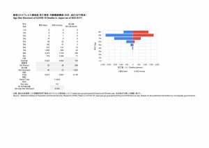 死亡者性・年齢階級構造(2021.05.17時点)