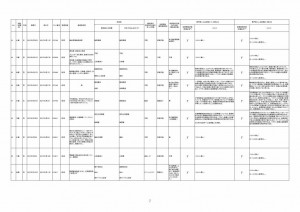 新型コロナワクチン接種後の死亡として報告された事例の概要　2021.06.09_0001