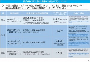 副反応疑い報告の状況について2021.05.26_0001