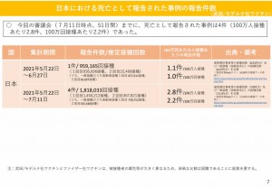 日本　モデルナ　死亡　2021.07.21
