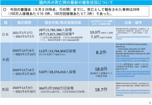 副反応疑い報告の状況について2021.05.12_0001