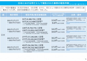 副反応疑い報告の状況について2021.07.07_0001