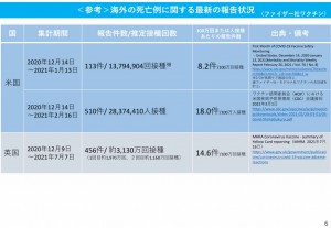 海外　ファイザー　死亡　2021.07.21