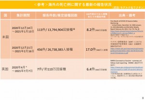 海外　モデルナ　死亡　2021.07.21