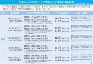 日本　ファイザー　死亡　2021.08.25