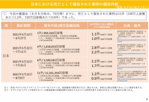 日本　モデルナ　死亡　2021.08.25