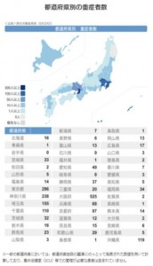 都道府県別の重症者数-1　2021.08.29