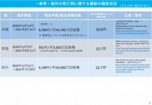 海外　ファイザー　死亡　2021.08.25