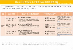 日本　モデルナ　死亡　2021.08.04