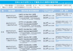 日本　ファイザー　死亡　2021.08.04