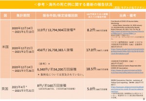 海外　モデルナ　死亡　2021.08.04