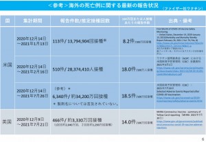 海外　ファイザー　死亡　2021.08.04