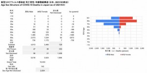 死亡者性・年齢階級構造(2021.05.03時点)