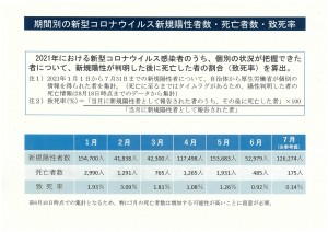 「期間別の新型コロナウイルス新規陽性者数・死亡者数・致死率」 　非公表データ