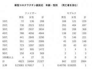 新型コロナワクチン副反応　2021.09.10