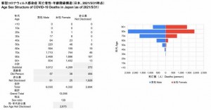 死亡者性・年齢階級構造(2021.05.31時点) - コピー