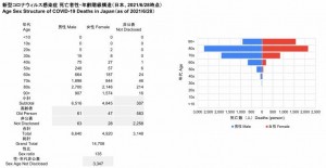 死亡者性・年齢階級構造(2021.06.28時点) - コピー