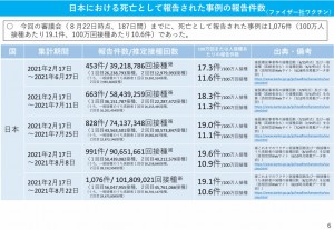 日本　ファイザー　死亡　2021.09.10