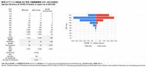 死亡者性・年齢階級構造(2021.09.06時点)