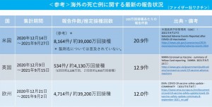 海外　ファイザー　死亡　2021.10.01