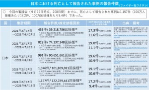 日本　ファイザー　死亡　2021.10.01