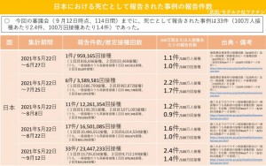 日本　モデルナ　死亡　2021.10.01