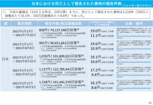 日本　ファイザー　死亡　2021.10.22