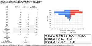 死亡者性・年齢階級構造(2021.10.04時点) - コピー