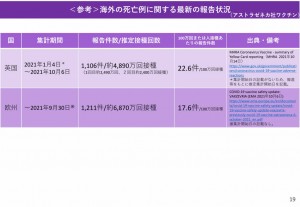 海外　アストラゼネカ　死亡　2021.10.22