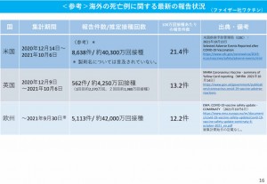 海外　ファイザー　死亡　2021.10.22