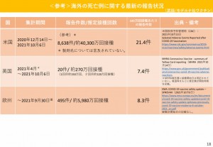 海外　モデルナ　死亡　2021.10.22