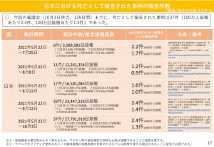 日本　モデルナ　死亡　2021.10.22