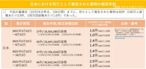 日本　モデルナ　死亡　2021.11.12