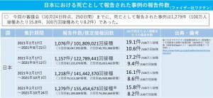 日本　ファイザー　死亡　2021.11.12