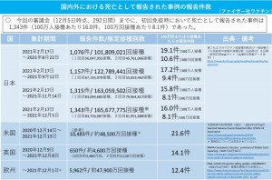 ファイザー　死亡　2021.12.24