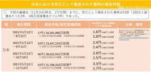 日本　モデルナ　死亡　2021.12.03
