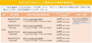 日本　モデルナ　死亡　2021.12.03