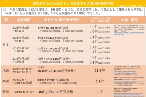 モデルナ　死亡　2021.12.24