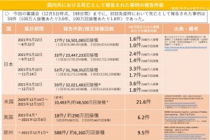 モデルナ　死亡　2021.12.24