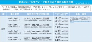 日本　ファイザー　死亡　2021.12.03