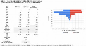 死亡者性・年齢階級構造(2022.08.22時点)