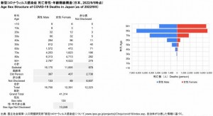 死亡者性・年齢階級構造(2022.09.05時点)