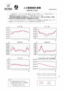 人口動態統計速報　2021.12